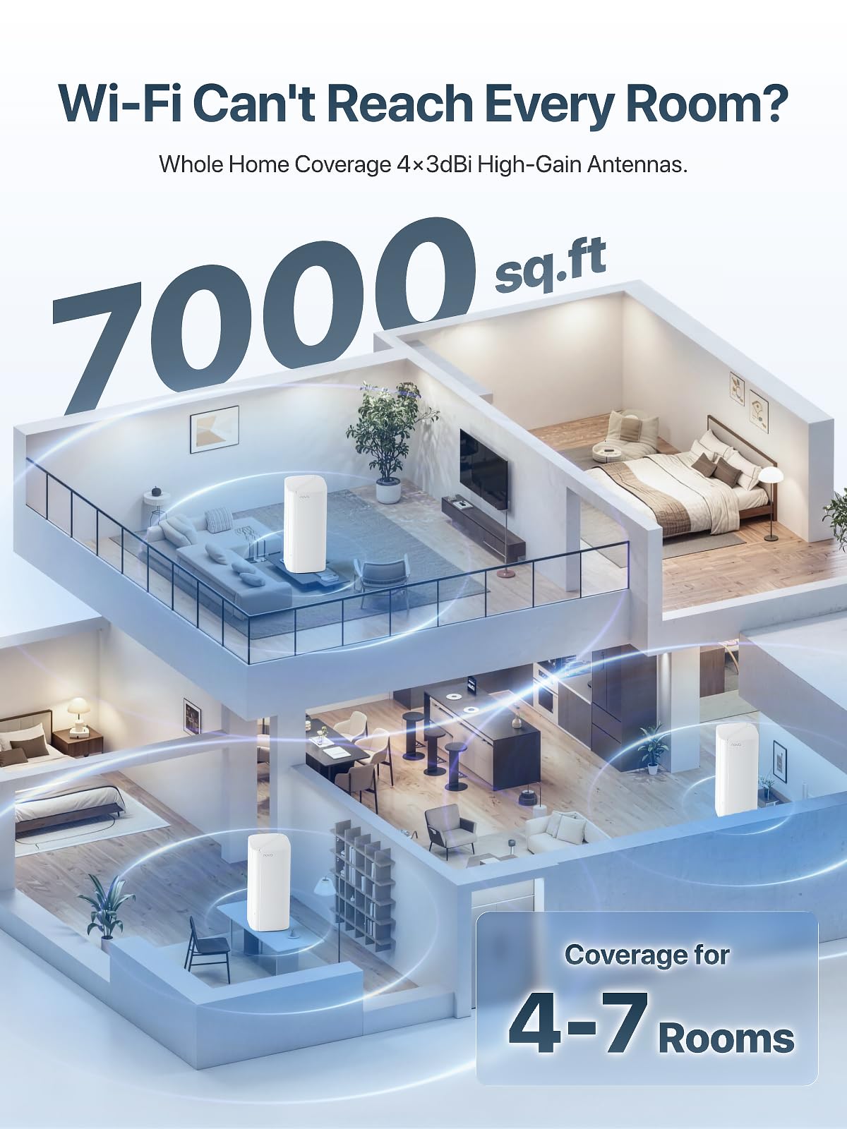 Tenda Nova MX12 AX3000 Whole Home Mesh WiFi 6 System, Mesh Router 3-Pack, Up to 7000 sq ft and 2976 Mbps, EasyMesh, Gigabit Ports, VPN, Parental Controls, V4.0
