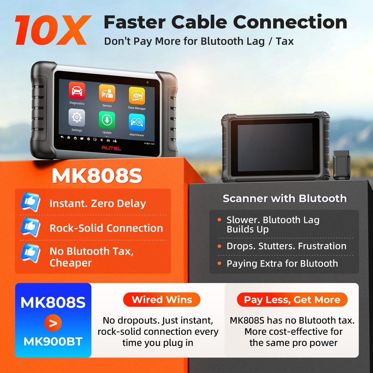 Autel Scanner MaxiCOM MK808S: 2026 Bidirectional Tool as MaxiCheck MX900 MK900BT MK808BT Pro MX808S 808Z, 28+ Service for 200+ Brands, 3000+ Active Test, All System Diagnose, Injector, FCA & SGW OS 11