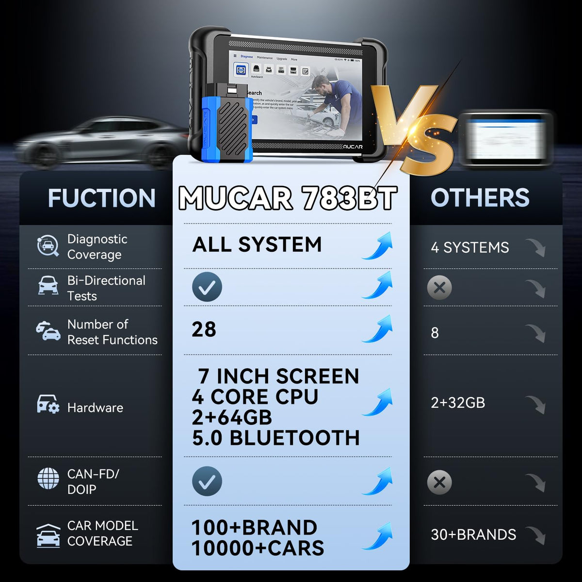 MUCAR 783BT Bidirectional Full System OBD2 Scanner Diagnostic Tool