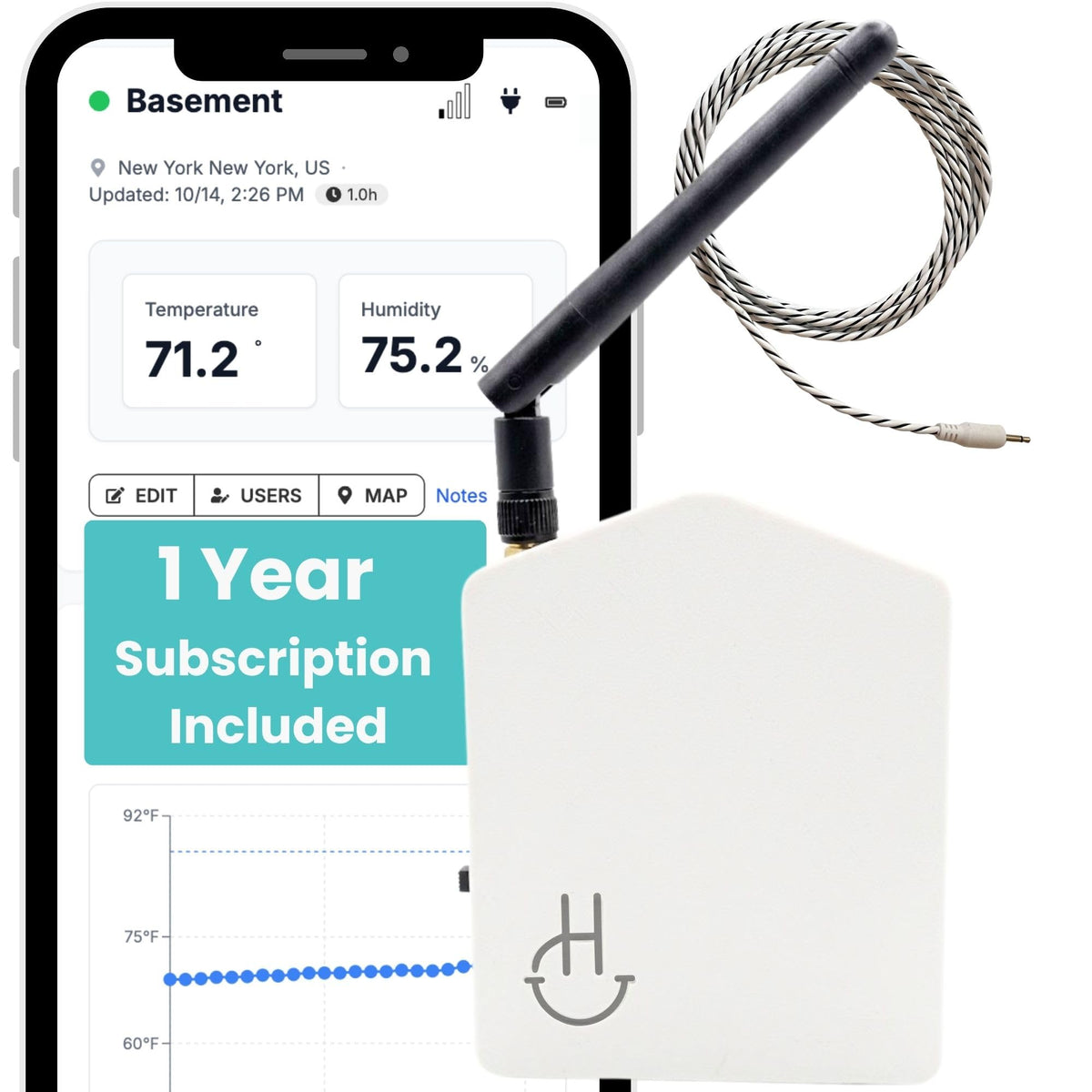 Cellular Temperature and Leak Monitor