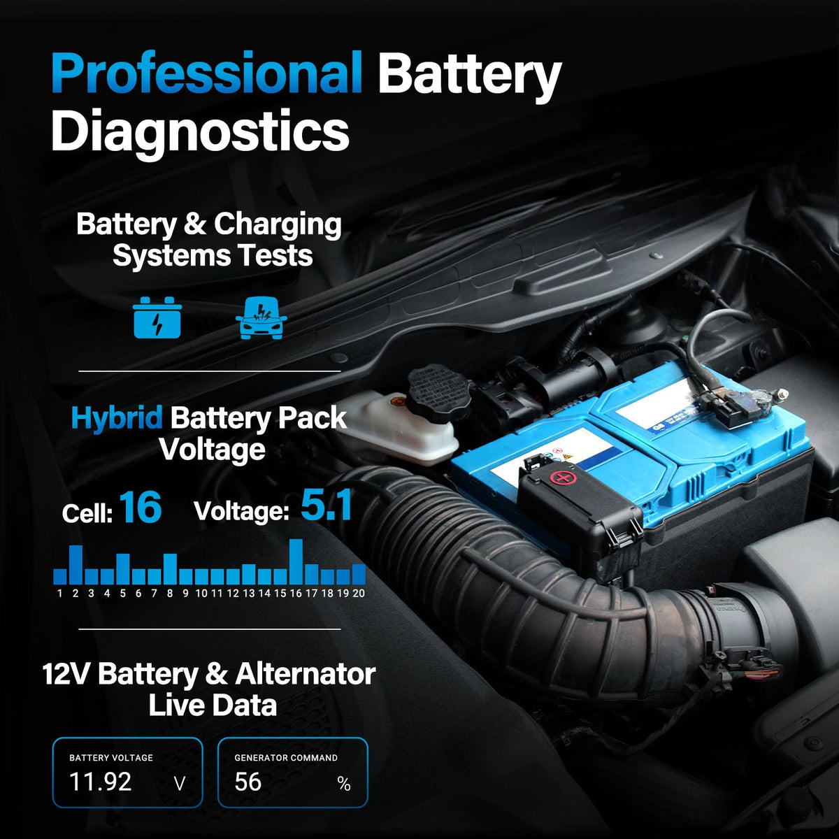 BLCKTEC 460T OBD2 Scanner Car Code Reader Engine ABS SRS Transmission Diagnostic Tool, 12 Reset Services, Oil/TPMS/EPB/BMS/SAS/DPF/Throttle Reset, ABS Bleeding, Battery Test, Auto VIN, Free Update