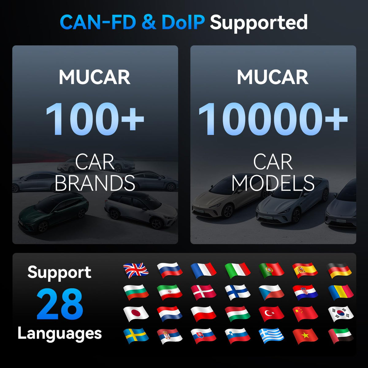 MUCAR 783BT Bidirectional Full System OBD2 Scanner Diagnostic Tool