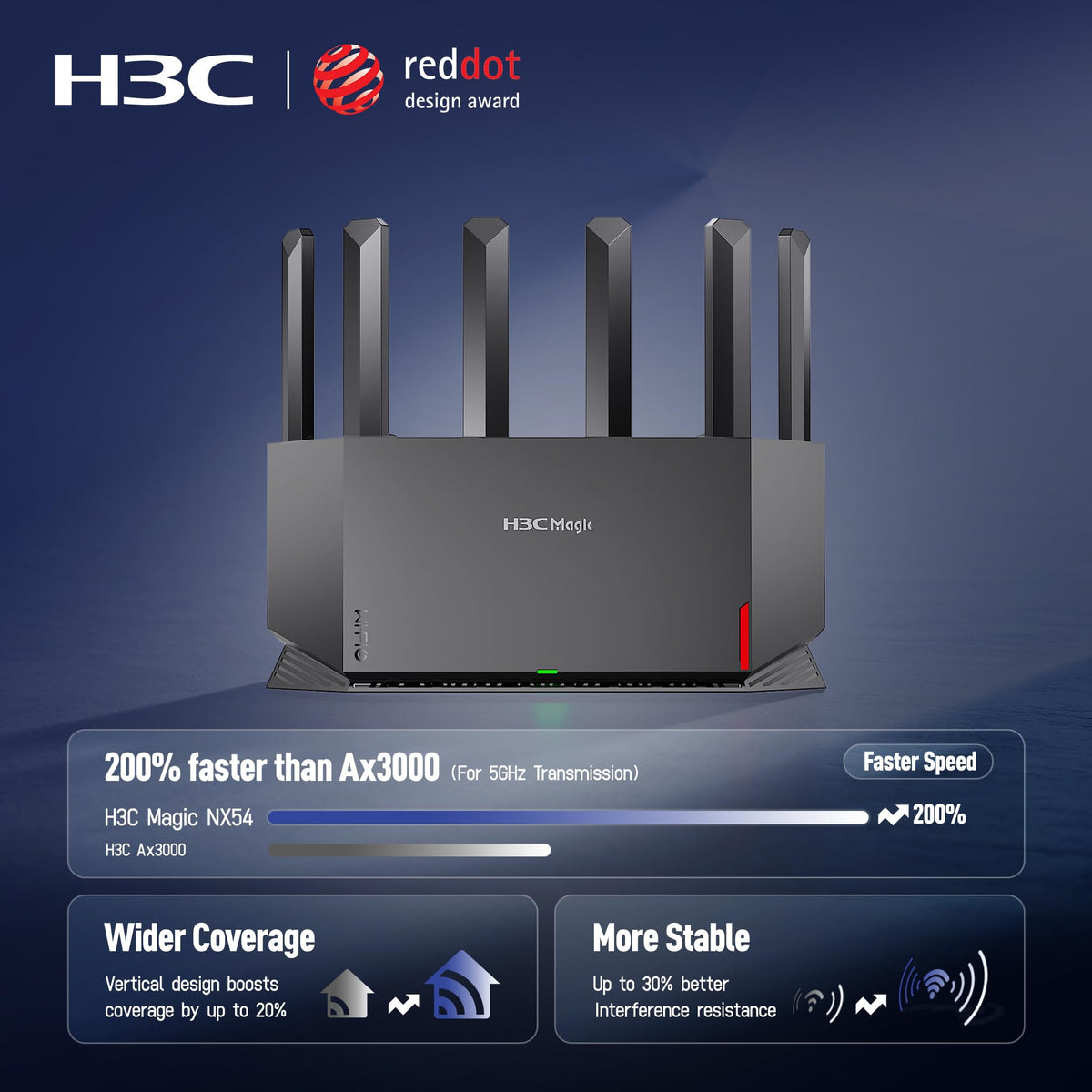H3C AX5400 WiFi 6 Gaming Router for Wireless Internect (NX30), Home Use