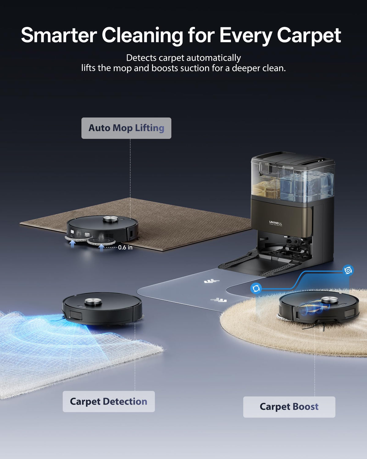 Uninell Zenith10 Robot Vacuum and Mop with Auto Wash Dock 20,000Pa Suction