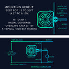 Ceiling Occupancy Motion Sensor, 10-Pack