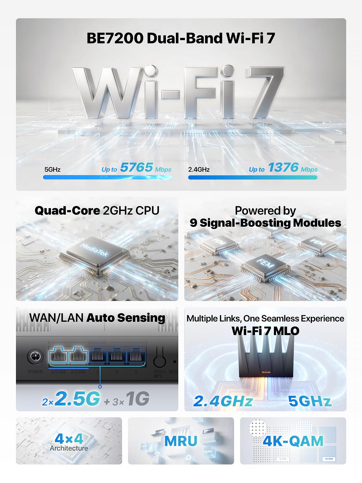 Tenda WiFi 7 Router BE7200 – Dual-Band High-Speed Wireless Internet Router with 2×2.5G Ports, Quad-Core CPU, MLO & VPN, Private IoT Network, Supports OpenWRT, Ideal for Home & Business Use (BE12Pro)