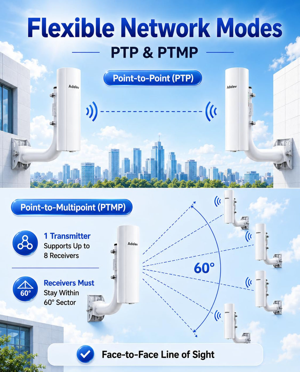 CPE366 Outdoor Wireless Bridge 3KM 5.8G Gigabit Point to Point WiFi Bridge