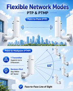 CPE366 Outdoor Wireless Bridge 3KM 5.8G Gigabit Point to Point WiFi Bridge