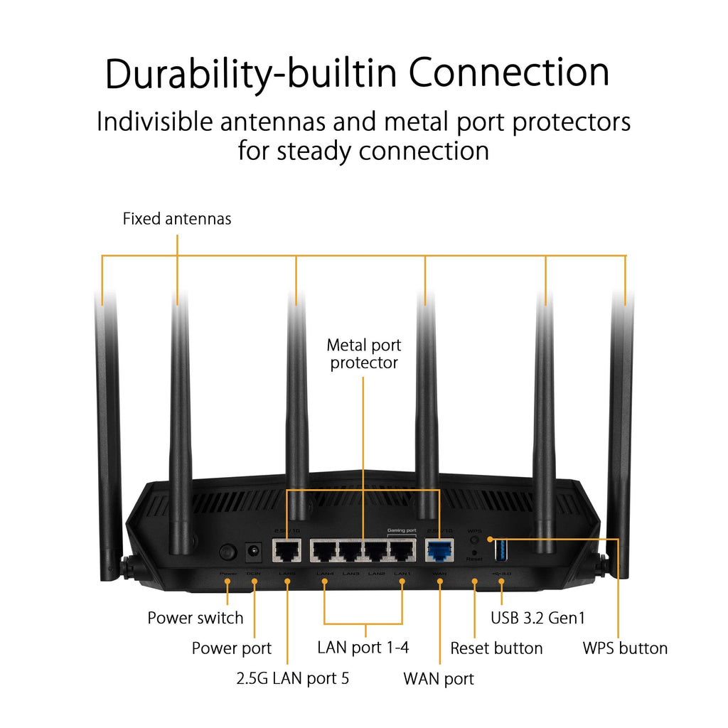 ASUS TUF Gaming WiFi 6 Router (TUF-AX6000) -Dedicated Gaming Port, Dual 2.5G Port, 3 Steps Port Forwarding, Extendable Router with AiMesh (Renewed)