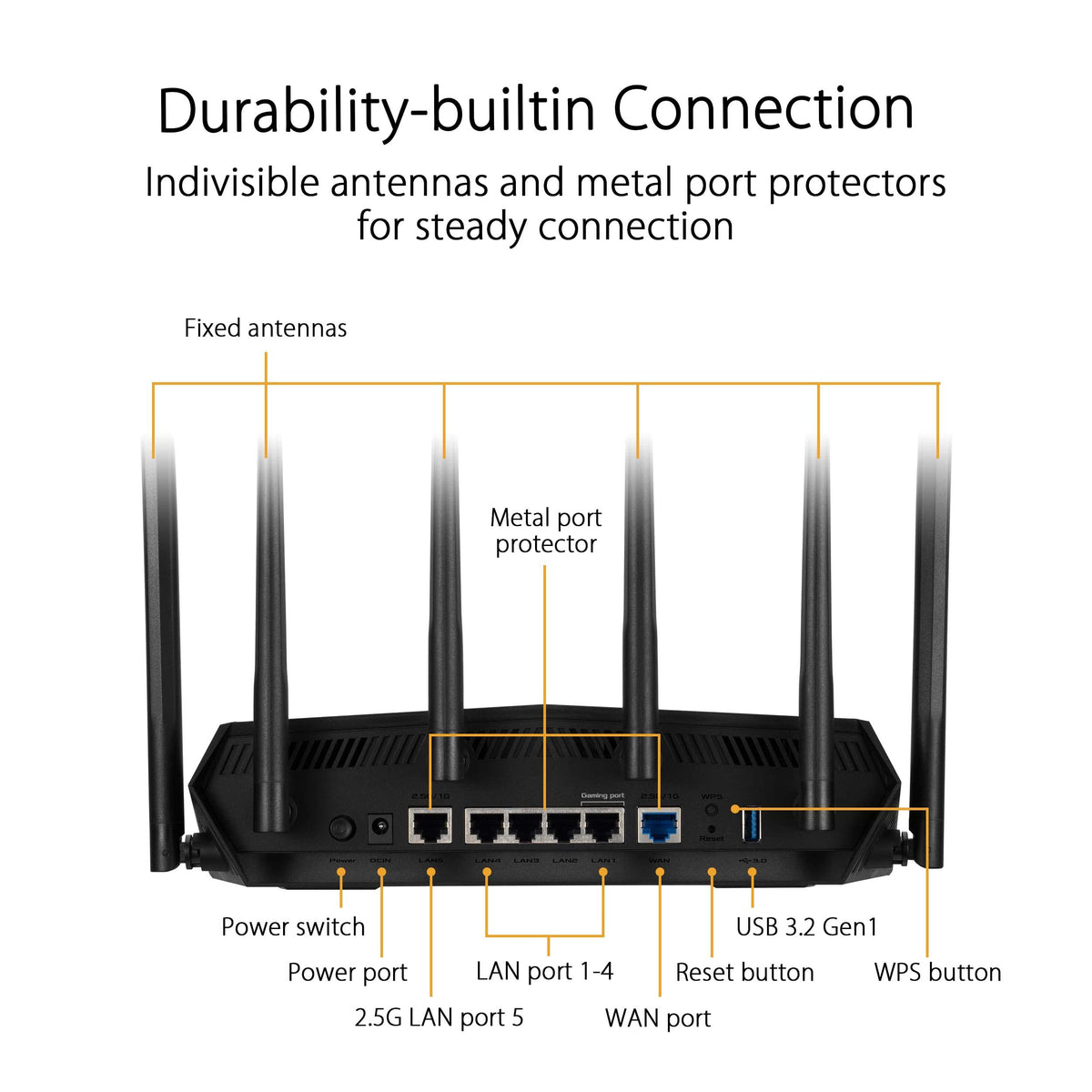 ASUS TUF Gaming WiFi 6 Router (TUF-AX6000) -Dedicated Gaming Port, Dual 2.5G Port, 3 Steps Port Forwarding, Extendable Router with AiMesh (Renewed)