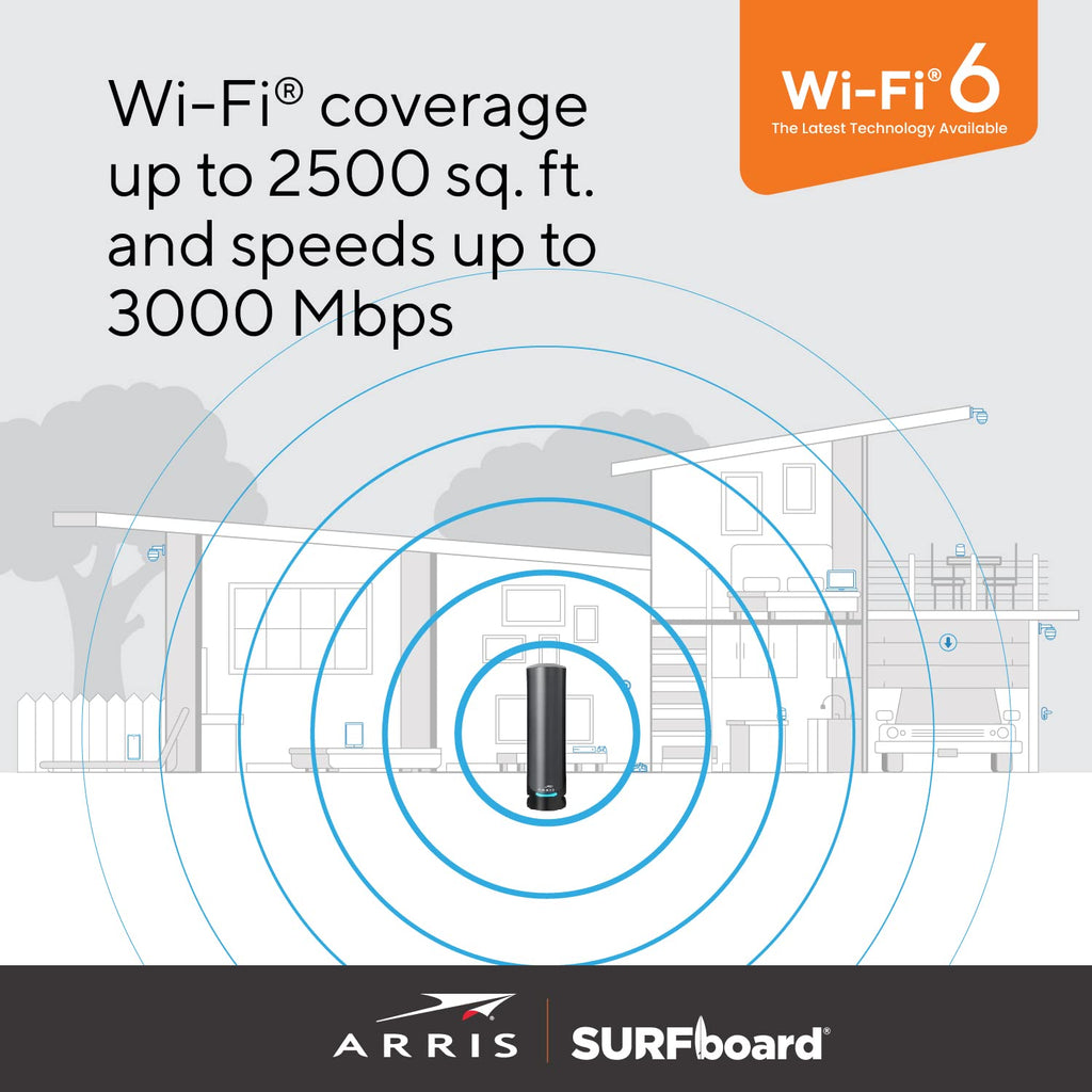 ARRIS Surfboard G36 DOCSIS 3.1 Multi-Gig Modem & Wi-Fi 6 Router | AX3000