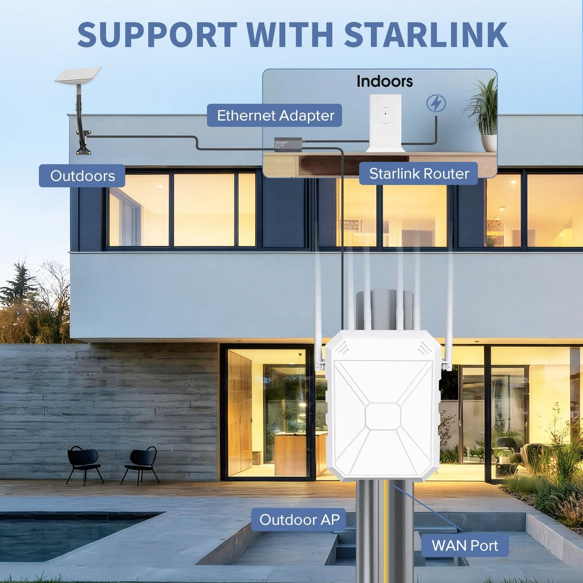AX3000 Outdoor WiFi Extender, Dual Band 5G+2.4G Outdoor Long Range Extender Signal Booster with POE, Wi-Fi 6 Wireless Access Point, Wireless Outdoor Repeater, Compatible Starlink for Farm Camping RV