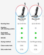 Tineco Floor ONE S7 FlashDry Smart Cordless Wet Dry Vacuum Cleaner, Long Runtime, Great for Sticky Messes, Self-Cleaning, 158℉Hot Air FlashDrying, Dual-Sided Edge Cleaning, Extended Battery Lifespan