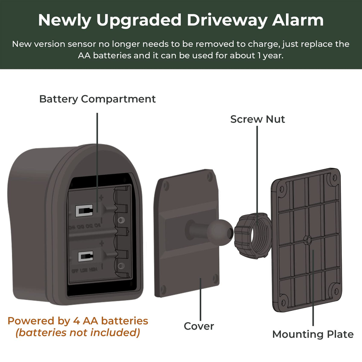 1/2 Mile Hosmart Driveway Alarm Wireless Motion Sensor System | Driveway Sensor Alert System Weatherproof Security Outdoor Detector Protect Outdoor/Indoor Property(1 Receiver & 4 Coffee Sensors)