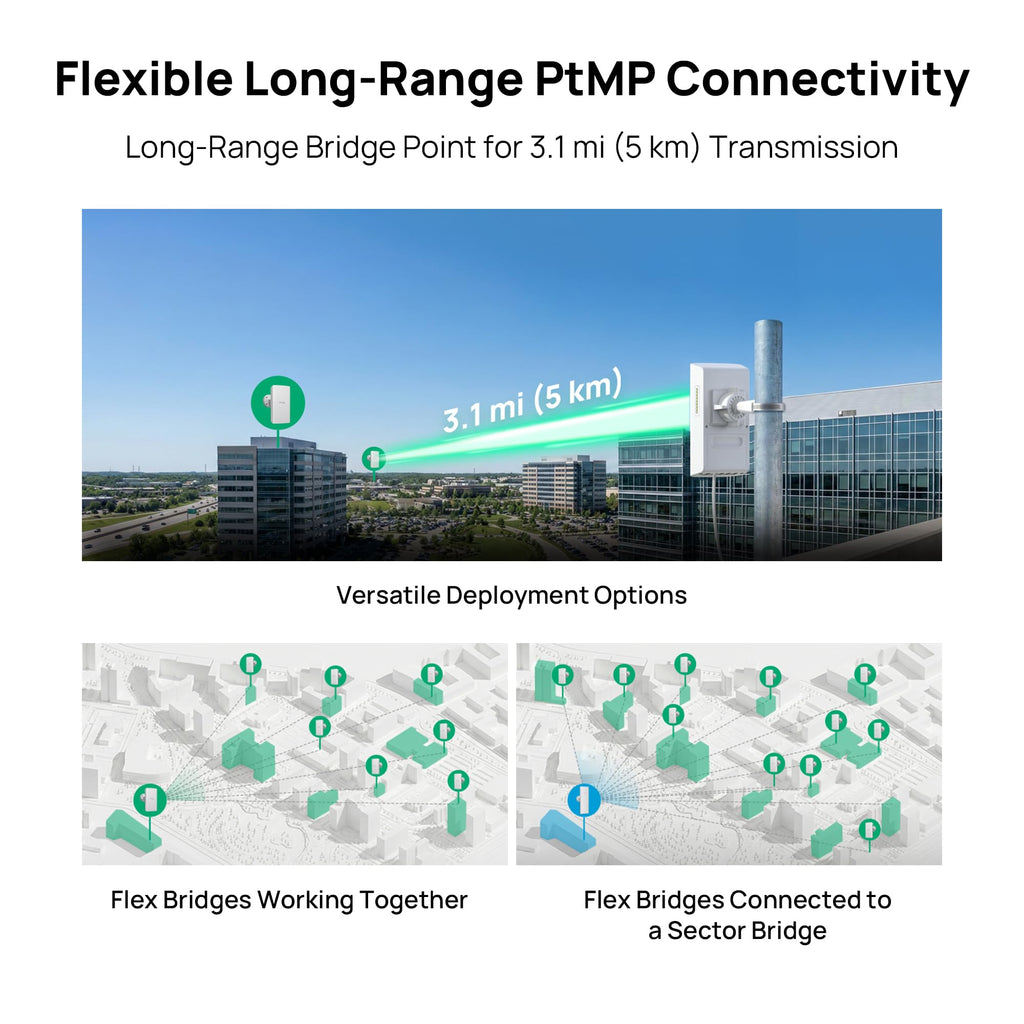 Omada 5GHz AC867 WiFi Bridge, 5km Distance, Gigabit PoE Out(Flex Bridge 5)