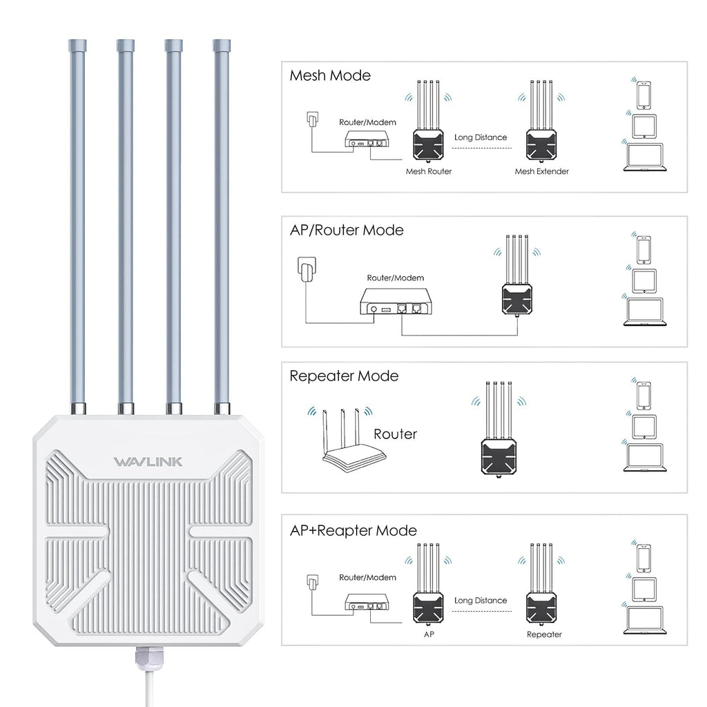 2026 WAVLINK AX1800 Outdoor WiFi 6 Extender Long Range, IP67 Weatherproof