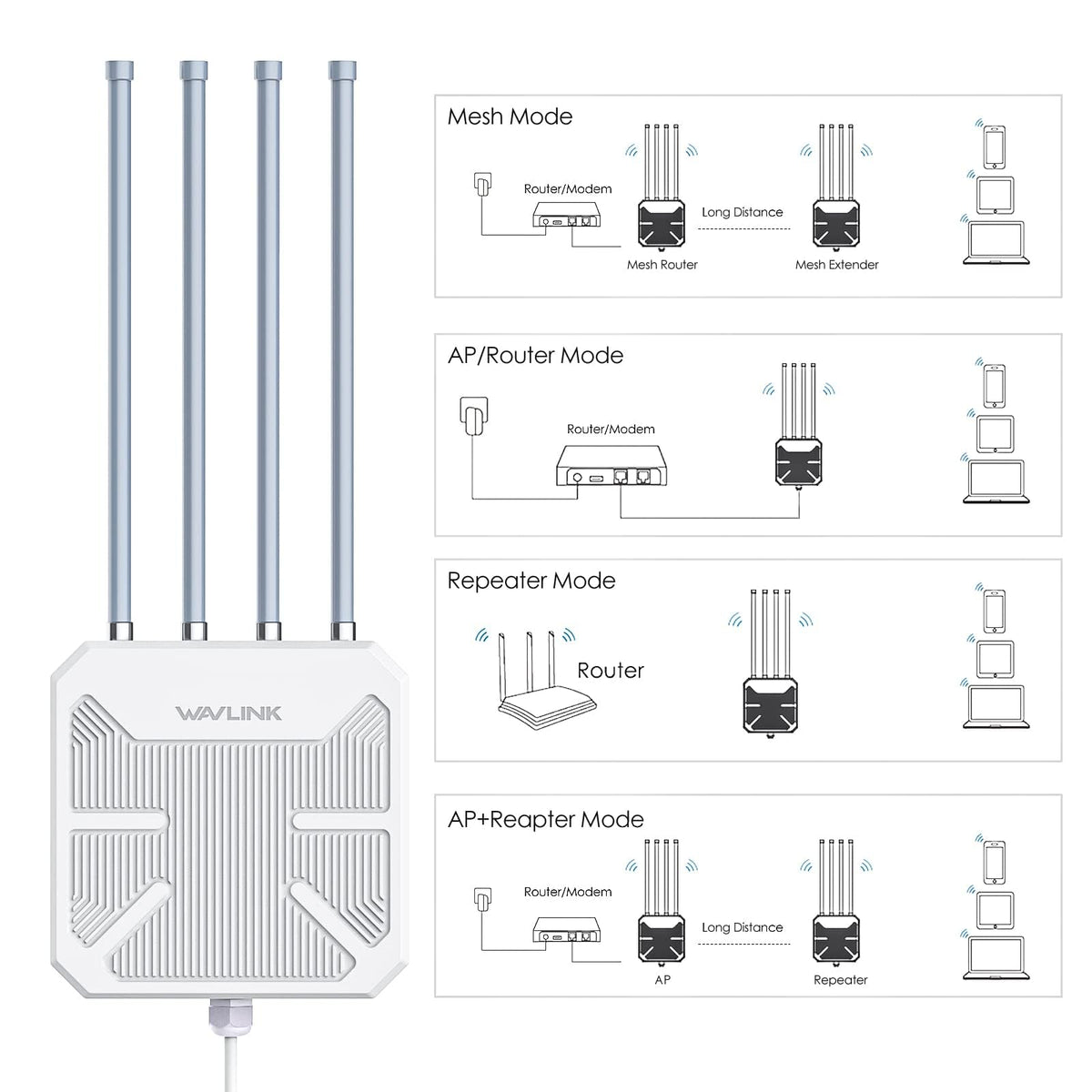 2026 WAVLINK AX1800 Outdoor WiFi 6 Extender Long Range, IP67 Weatherproof
