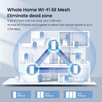 Tenda AXE5700 Mesh WiFi 6E System Nova MX21 Pro - up to 7300 sq.ft - Whole Home WiFi 6E Mesh System - New 6GHz Band - Tri-Band Mesh Router for 200 Devices - 7*3dBi Antennas for Strong Signal - 3-Pack