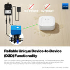 YoLink Water Shutoff Kit: Controller + Bulldog + 3-Pack Sensors + Hub