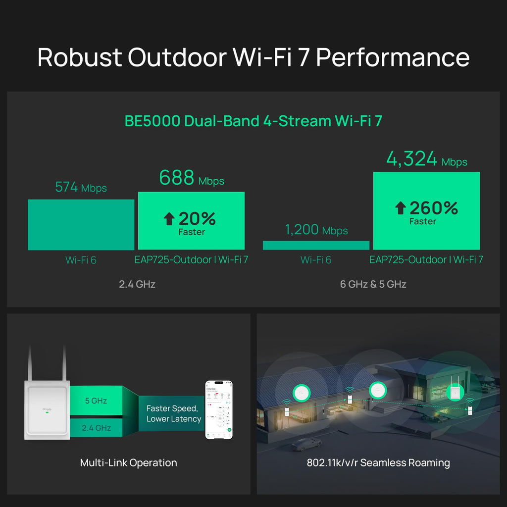 Omada 7 Outdoor, BE5000 WiFi Access Point, w/o PoE Injector(EAP725-Outdoor)