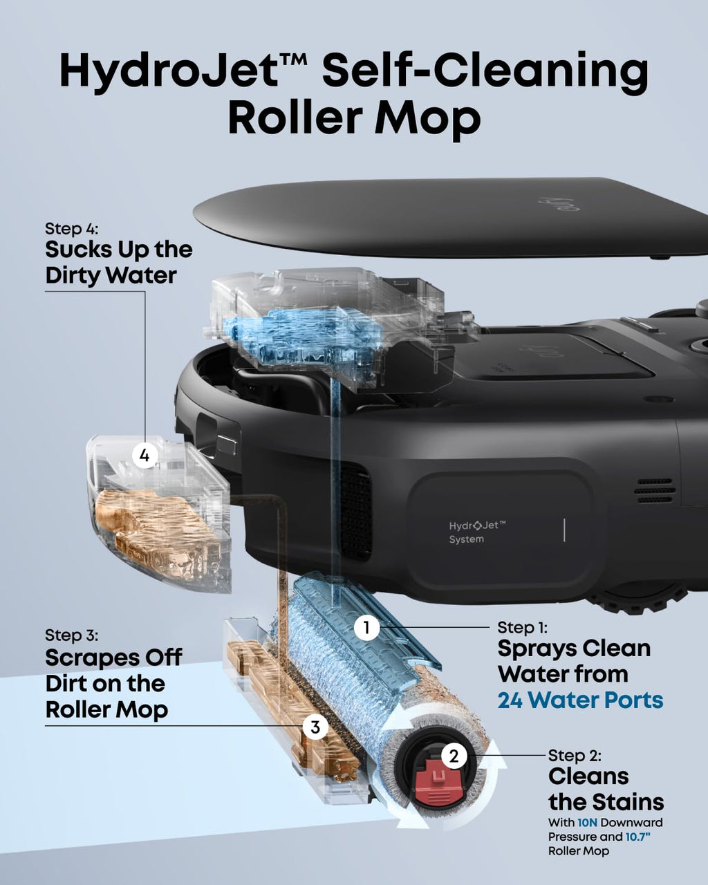 eufy C28 Robot Vacuum Cleaner and Mop for pet hair, 15,000 Pa