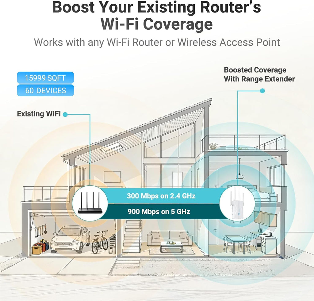 WiFi Extender 2026 AC1200 Dual Band 5GHz/2.4GHz Signal Booster Up to 15,999 Sq.ft, 3-in-1 Wireless Repeater Router Amplifier for Home with Ethernet Port