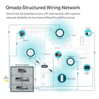 Omada AX5400 6-Stream WiFi Access Point, w/ DC Adapter, 2.5G Port(EAP670)