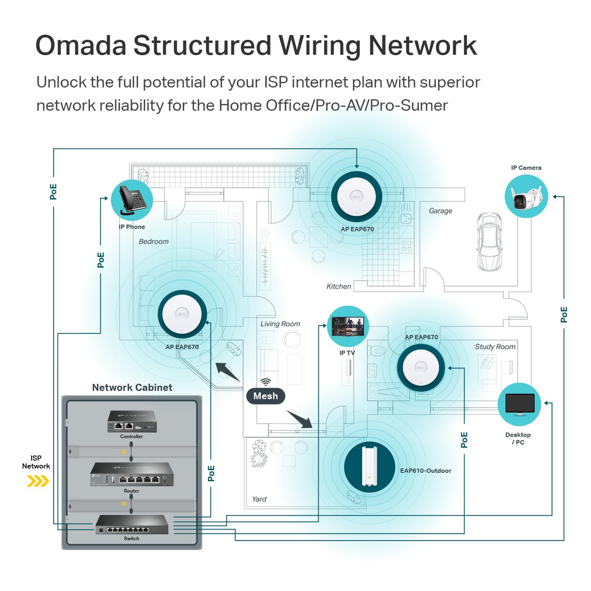 Omada AX5400 6-Stream WiFi Access Point, w/ DC Adapter, 2.5G Port(EAP670)