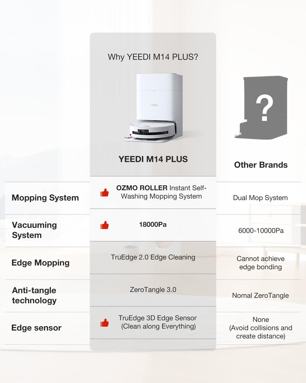 Yeedi by ECOVACS M14 Plus Robot Vacuum and Mop, OZMO Roller Mopping, White