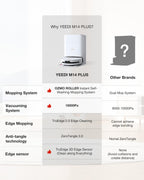 Yeedi by ECOVACS M14 Plus Robot Vacuum and Mop, OZMO Roller Mopping, White