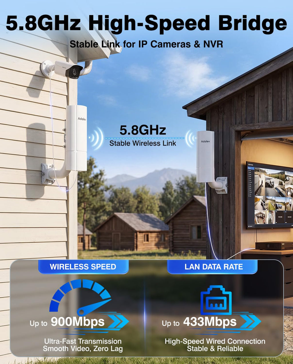 CPE366 Outdoor Wireless Bridge 3KM 5.8G Gigabit Point to Point WiFi Bridge