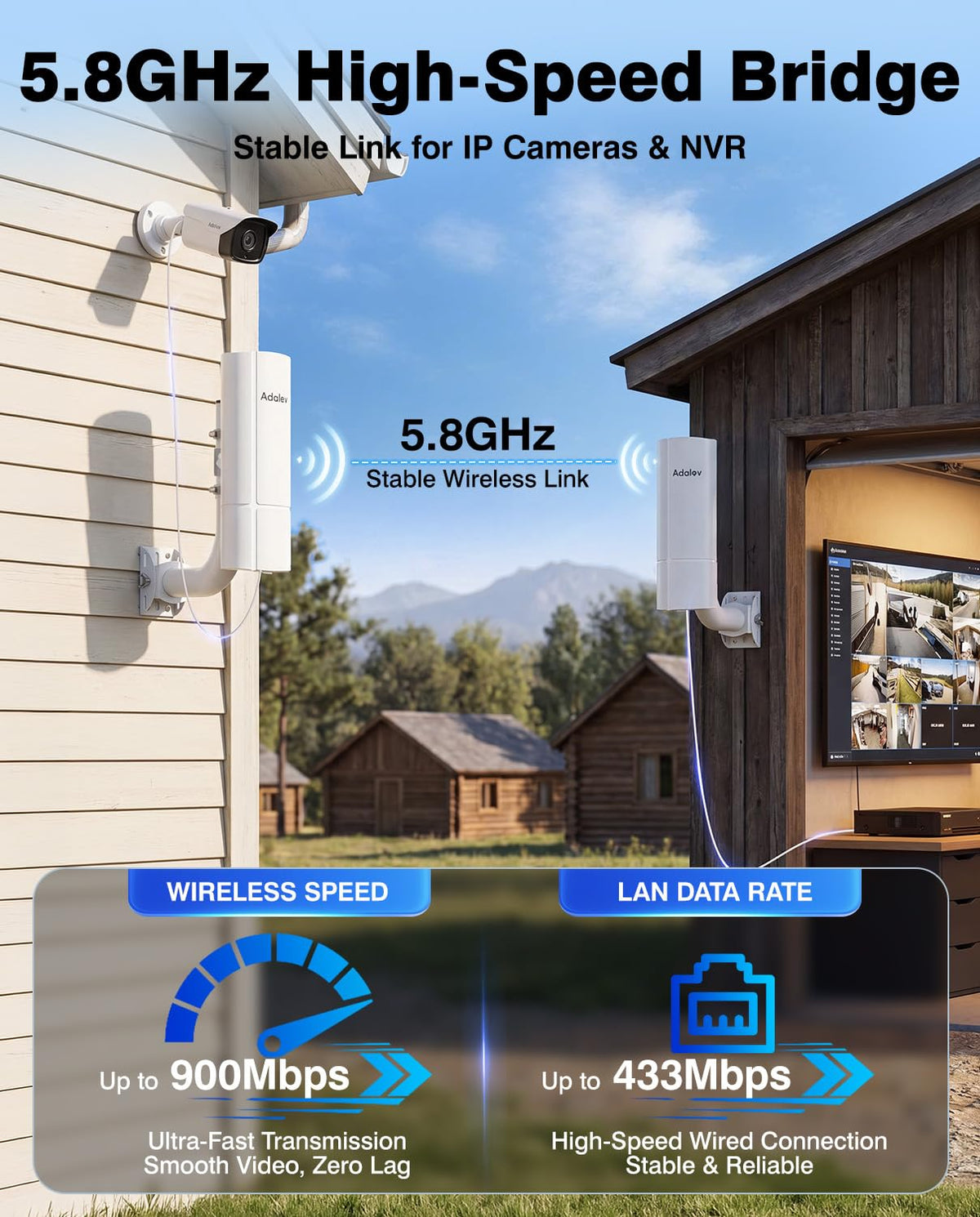 CPE366 Outdoor Wireless Bridge 3KM 5.8G Gigabit Point to Point WiFi Bridge