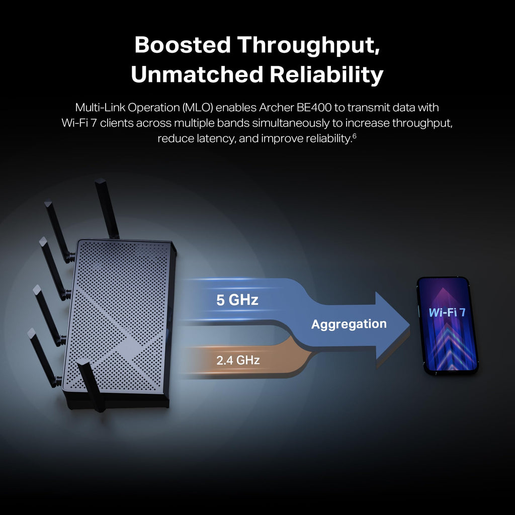 TP-Link BE6500 Dual-Band WiFi 7 Router (BE400)
