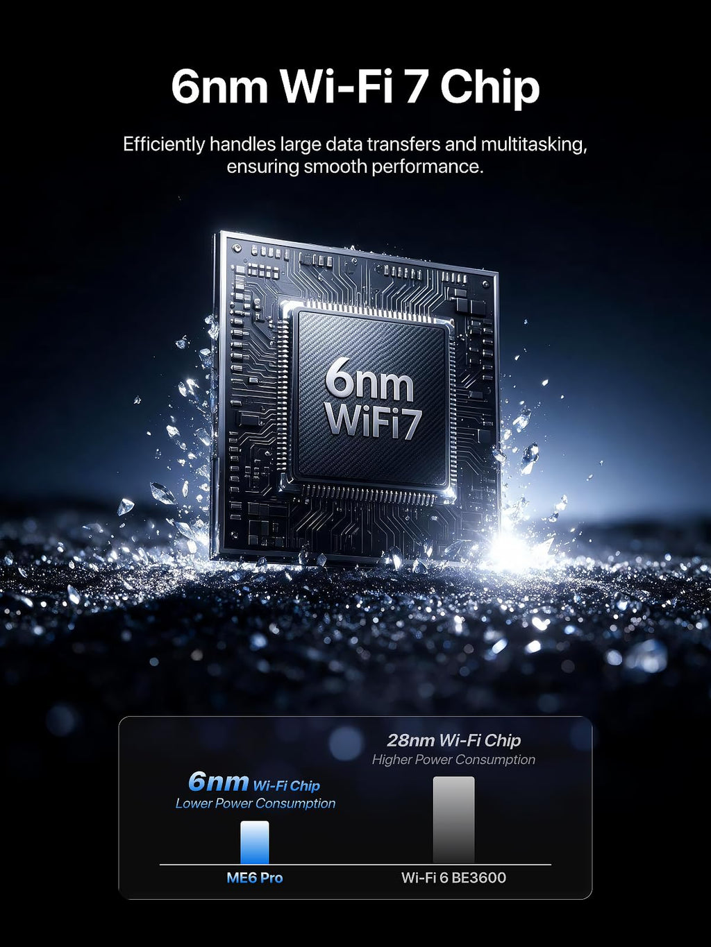 Tenda ME6 Pro BE5100 WiFi 7 Mesh System, 3-Pack, Whole Home WiFi Router Kit