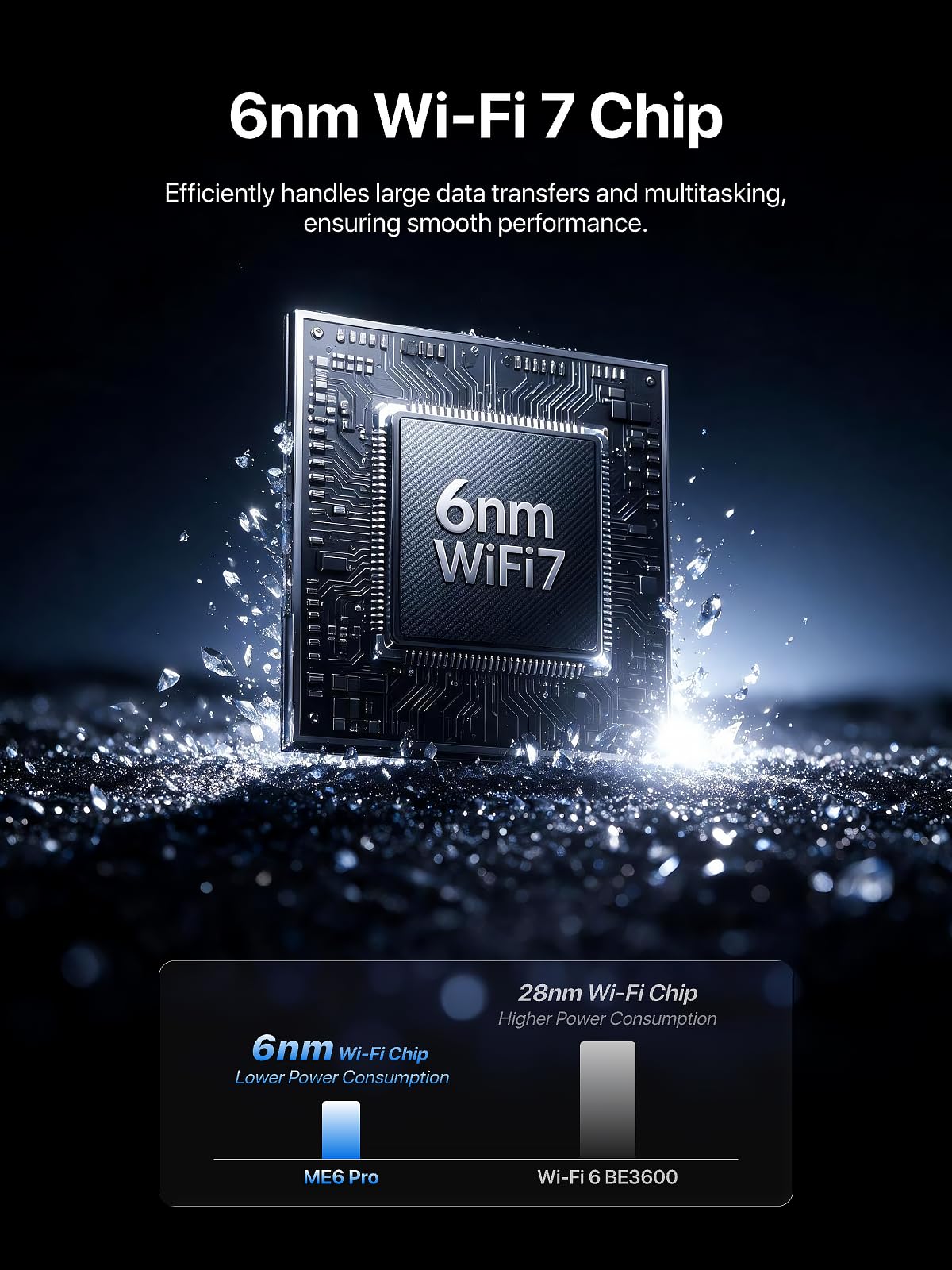 Tenda ME6 Pro BE5100 WiFi 7 Mesh System, 3-Pack, Whole Home WiFi Router Kit