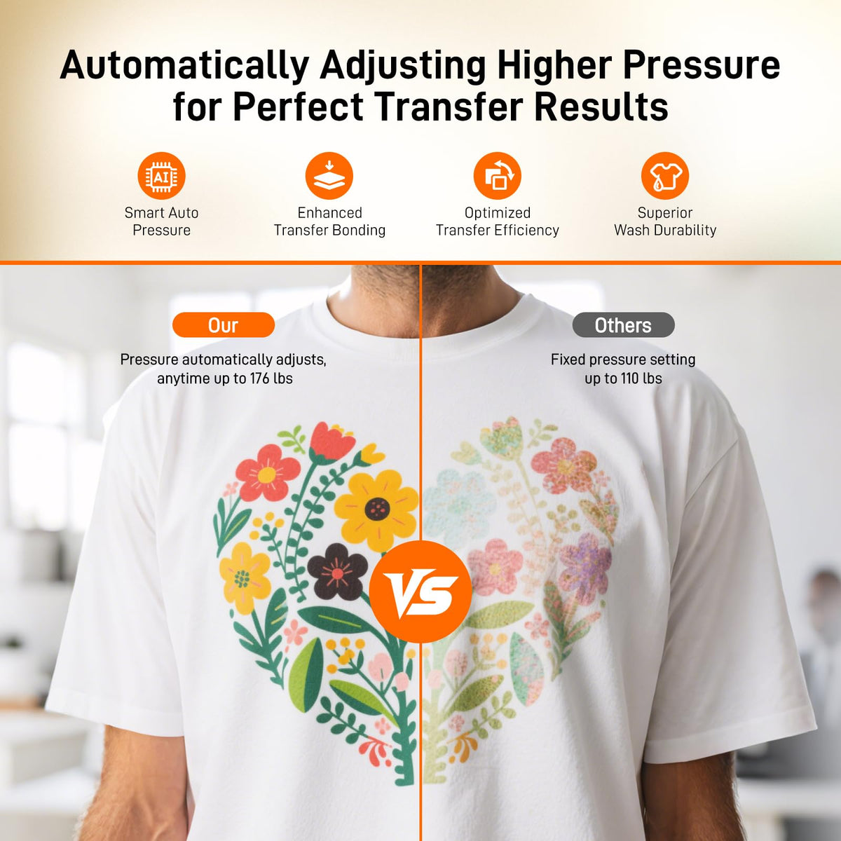 Heat Press Machine for T Shirts, 15"x15" Auto Shirt Press Machine w/ 4 Memory Modes, 15 Mins Auto-Off, Precise Temp/Timer Control, Fast Even Heat for Sublimation, HTV, Heat Transfer Projects