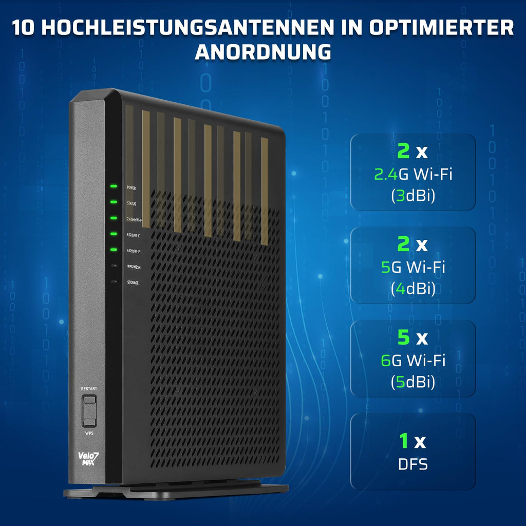 LTC Velo7 Max BE19000 WiFi 7 Router, Tri-Band 19Gbps, OpenWrt, 10G Ports