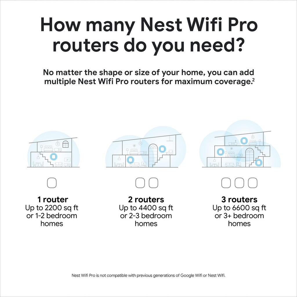 Google Nest WiFi Pro - Wi-Fi 6E - Reliable Home Wi-Fi System with Fast Speed and Whole Home Coverage - Mesh Router - Snow