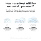 Google Nest WiFi Pro - Wi-Fi 6E - Reliable Home Wi-Fi System with Fast Speed and Whole Home Coverage - Mesh Router - Snow