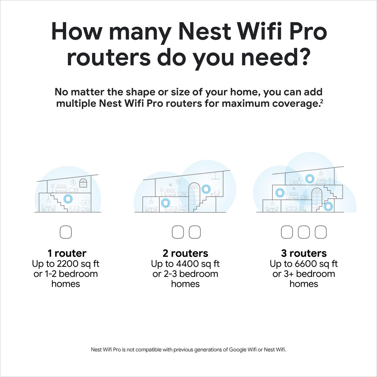 Google Nest WiFi Pro - Wi-Fi 6E - Reliable Home Wi-Fi System with Fast Speed and Whole Home Coverage - Mesh Router - Snow