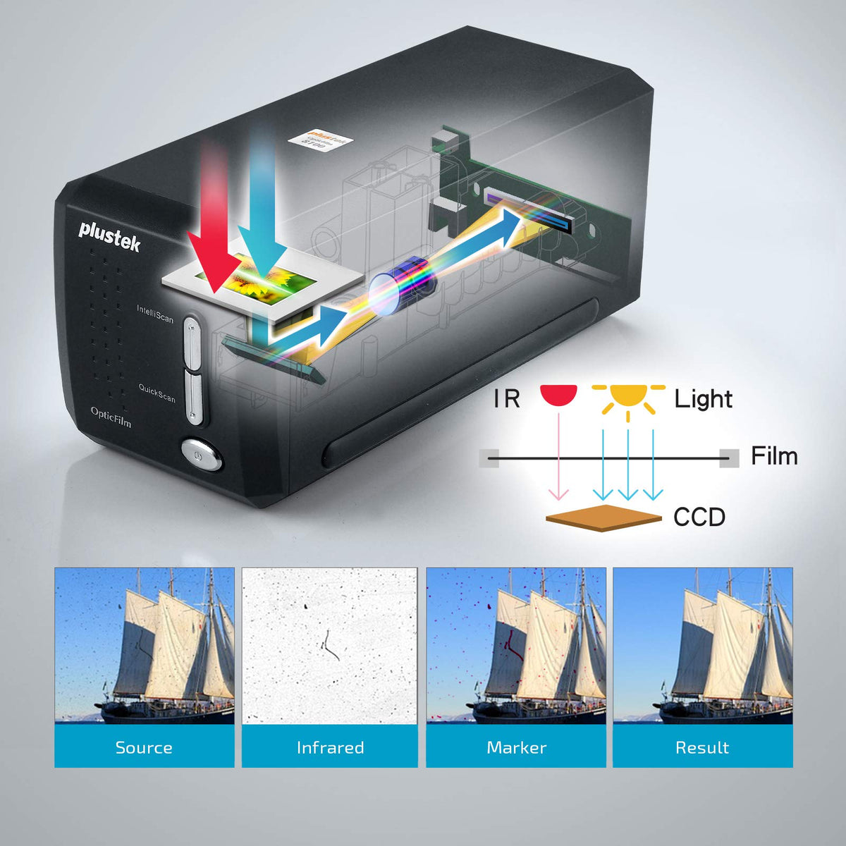 Plustek OpticFilm 8200i SE , 35mm Film & Slide Scanner. 7200 dpi / 48-bit Output. Integrated Infrared Dust/Scratch Removal. Bundle Silverfast SE Plus 9 , Support Mac and PC.