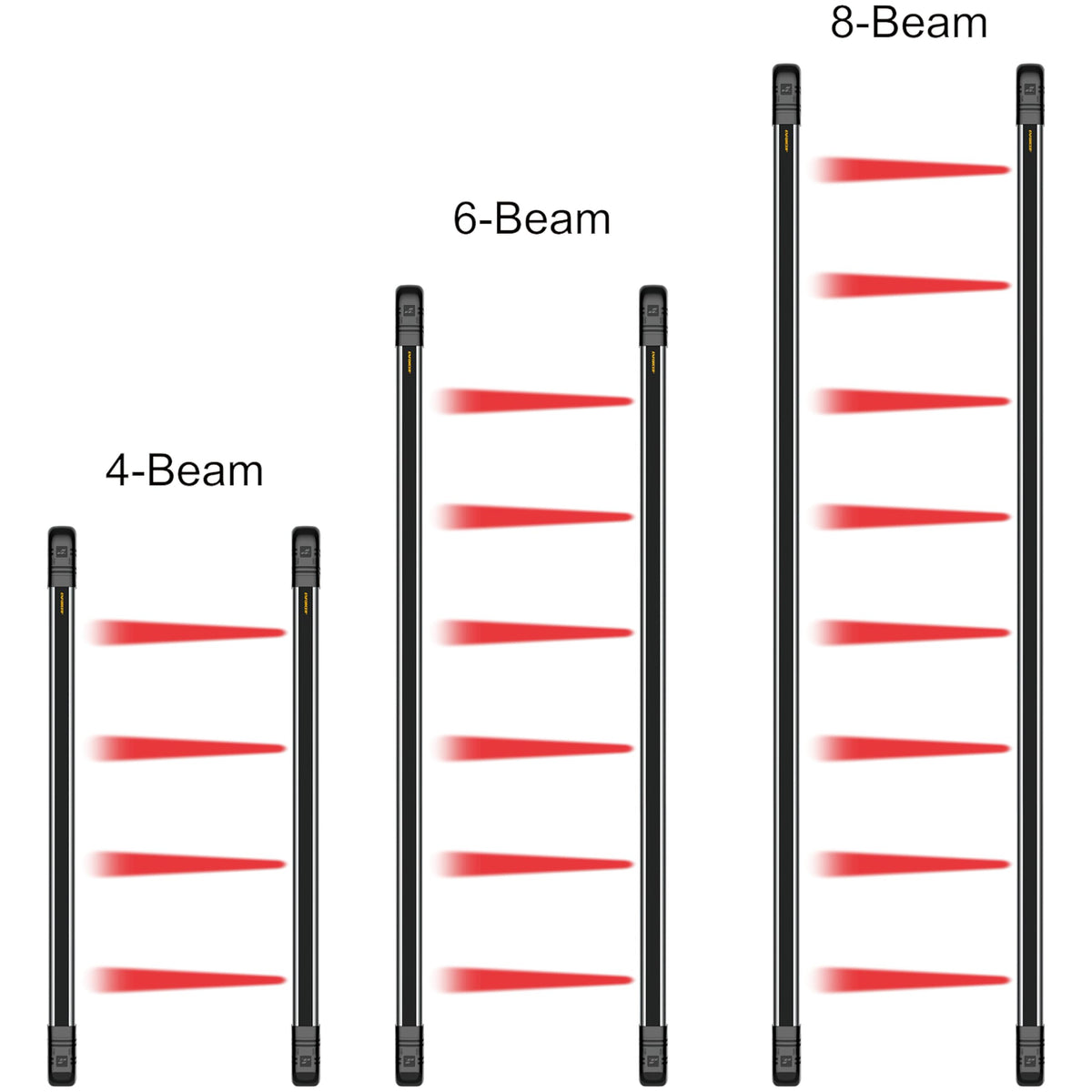 Seco-Larm E-9630-4S328DA Enforcer Curtain Barrier Sensor, 4 Beam Infrared Perimeter Detector, Long Range Photobeam Security System, IP65 Outdoor Motion Sensor, Dual Mode 9-30VDC Alarm Integration
