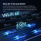 Tenda AXE5700 Mesh WiFi 6E System Nova MX21 Pro - up to 7300 sq.ft - Whole Home WiFi 6E Mesh System - New 6GHz Band - Tri-Band Mesh Router for 200 Devices - 7*3dBi Antennas for Strong Signal - 3-Pack