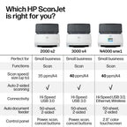 HP ScanJet Pro 3000 s4 Document Scanner | Duplex | ADF