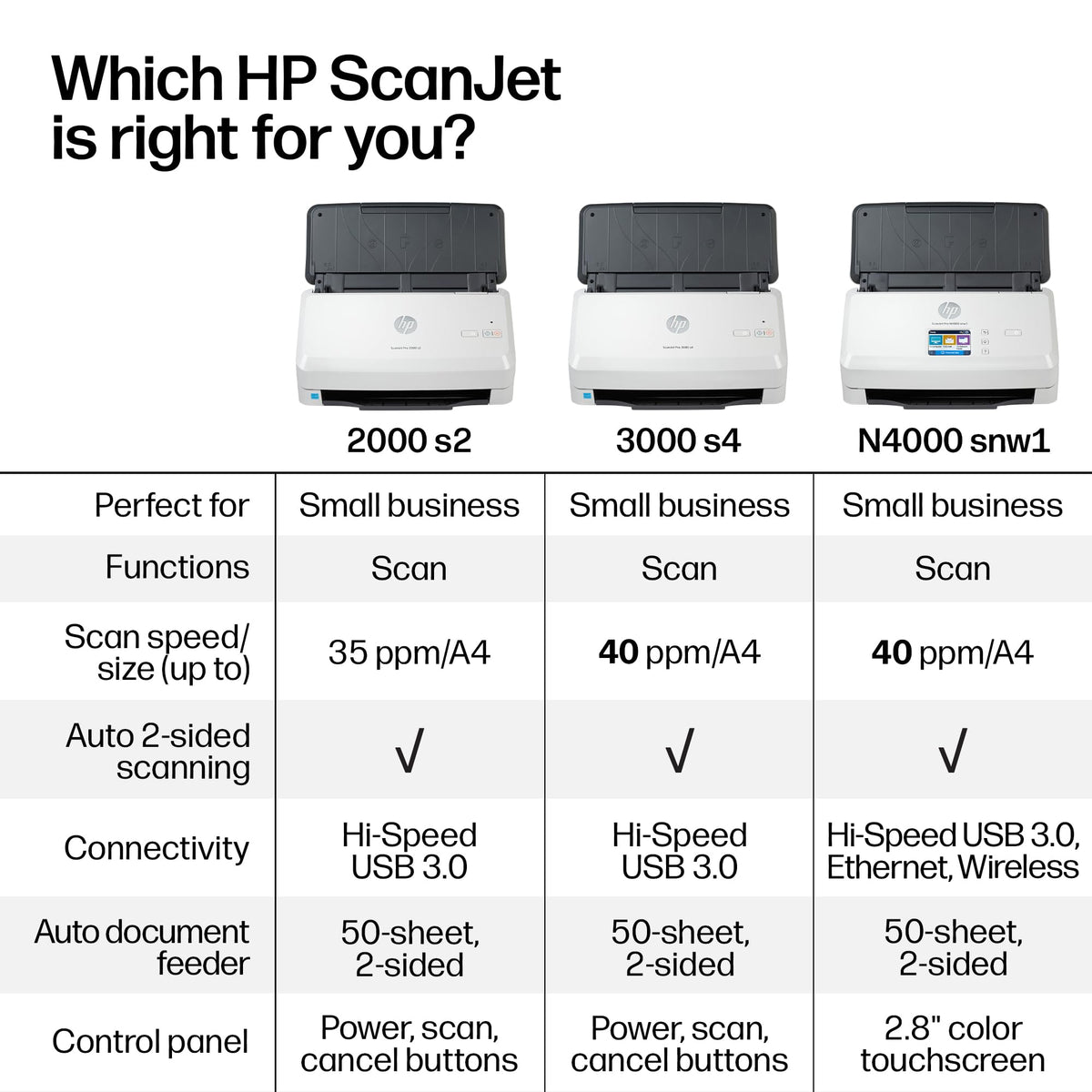 HP ScanJet Pro 3000 s4 Document Scanner | Duplex | ADF