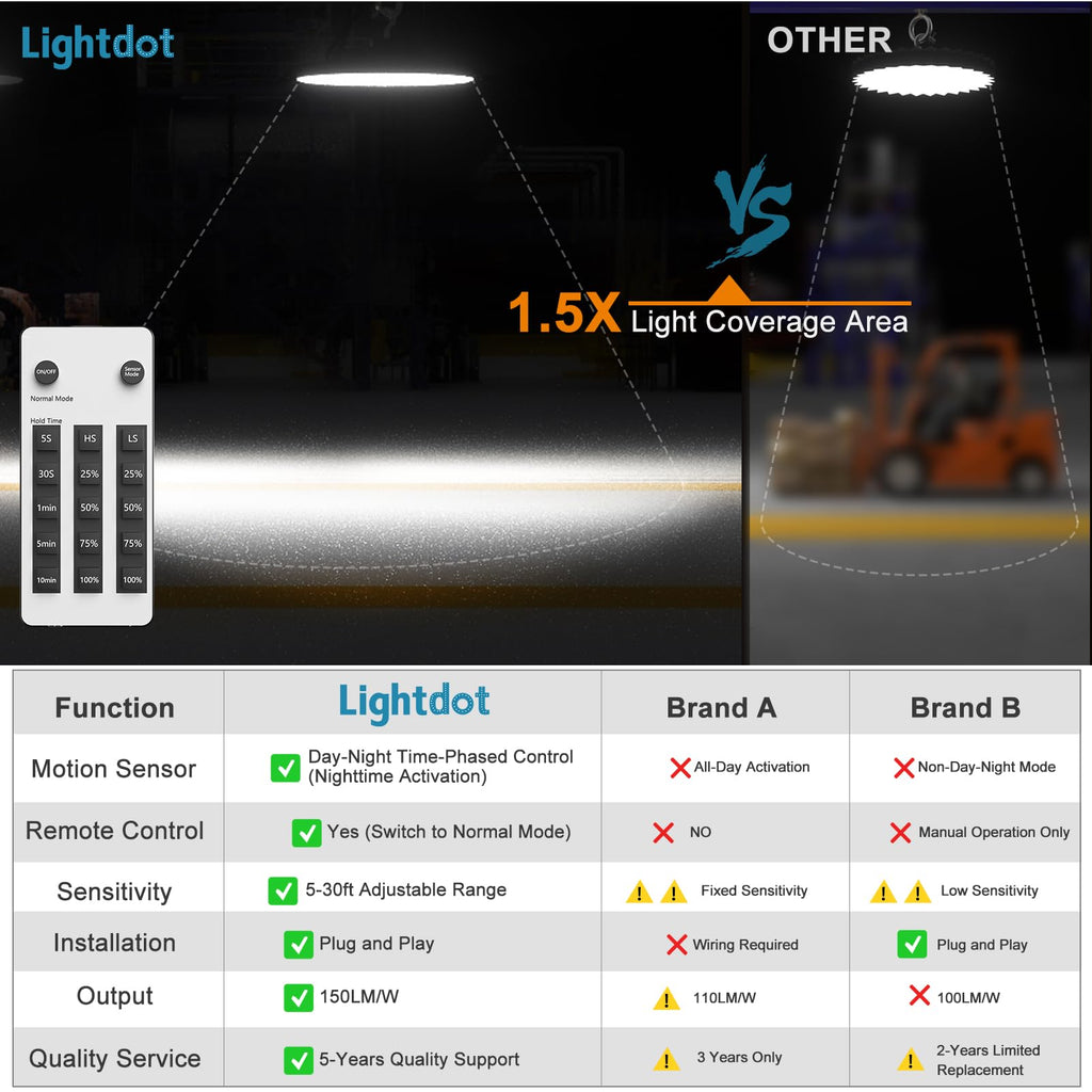 Lightdot Smart 250W High Bay LED Shop Lights 37,500LM High Bay Lights with Controller (Supports ON/OFF Mode & Motion Sensor Mode) ETL-Listed US Plug for Workshop, Garage, Warehouse-6Yrs Warranty-4Pack