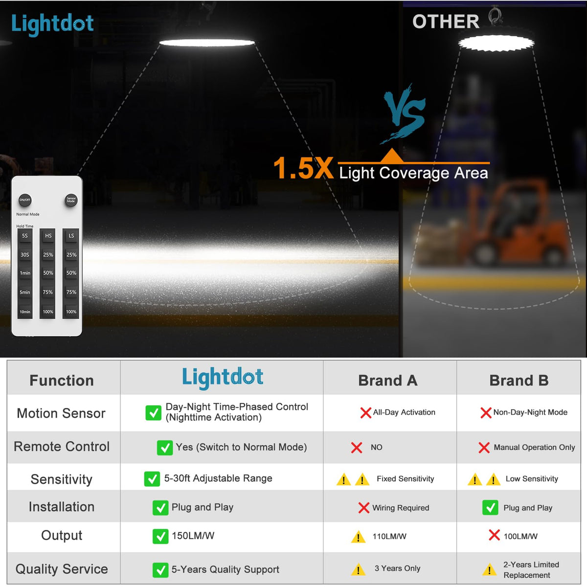 Lightdot Smart 250W High Bay LED Shop Lights 37,500LM High Bay Lights with Controller (Supports ON/OFF Mode & Motion Sensor Mode) ETL-Listed US Plug for Workshop, Garage, Warehouse-6Yrs Warranty-4Pack