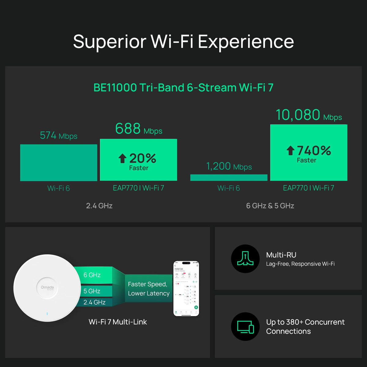 Omada 7 Pro BE11000 Wireless Access Point, 2.5G Port, w/DC Adapter(EAP770)