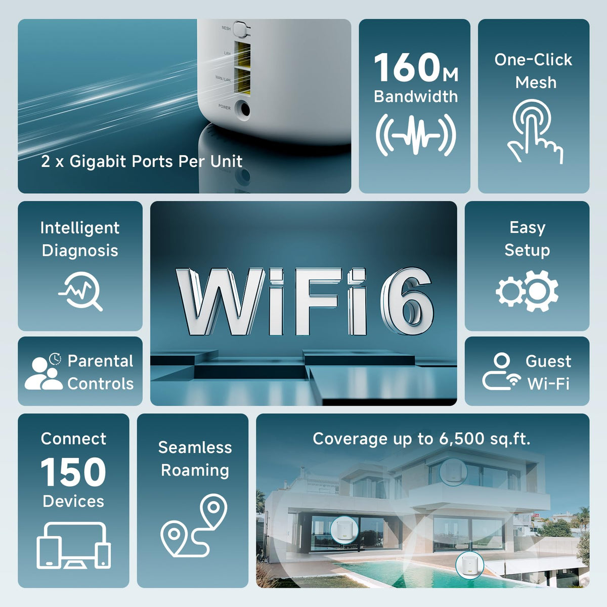 AX3000 WiFi 6 Mesh System - Covers 6500 sq ft and 150+ Devices, 3-Pack