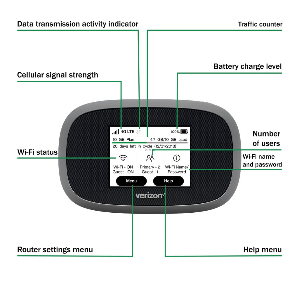 Verizon Wireless Jetpack Inseego MiFi 8800L | Free VPN Mobile Hotspot for Travel | 4G Mobile Portable WiFi | Unlocked Globally | Near 5G Speed up to 1200 Mbps | EVDO-LINK Bundle (Base)